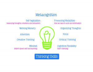 Thinking skill poster