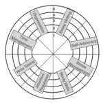 Life Skills Wheel ( Cindy Goodrich)